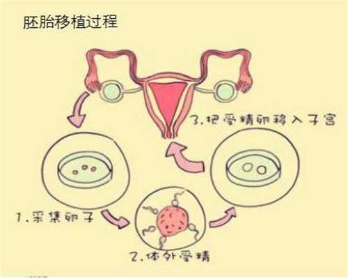 孕期性生活孕妇性生活：非妈助孕法真有效吗